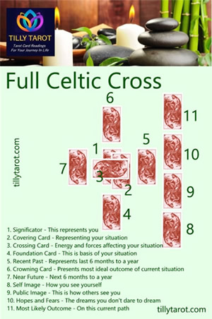 Full Celtic Cross Tarot Reading for you to see by Tilly Tarot Professional Tarot Card Reader Psychic and 3rd Generation Psychic Empath - Here is the Tarot Card spread for you to view