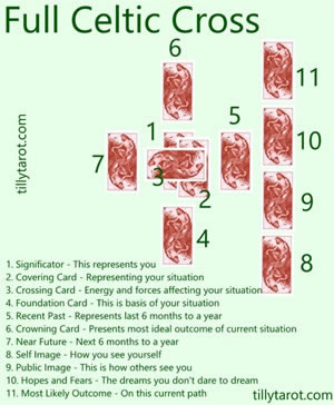 Full Celtic Cross Tarot Spread for questions about Work and Higher Education by Tilly Tarot
