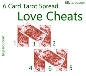 Is my partner cheating on me Tarot Card Reading Online