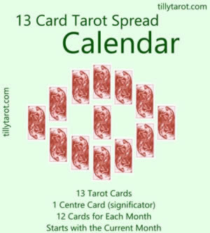 Love Calendar Spread Tarot Card Reading by Tilly Tarot